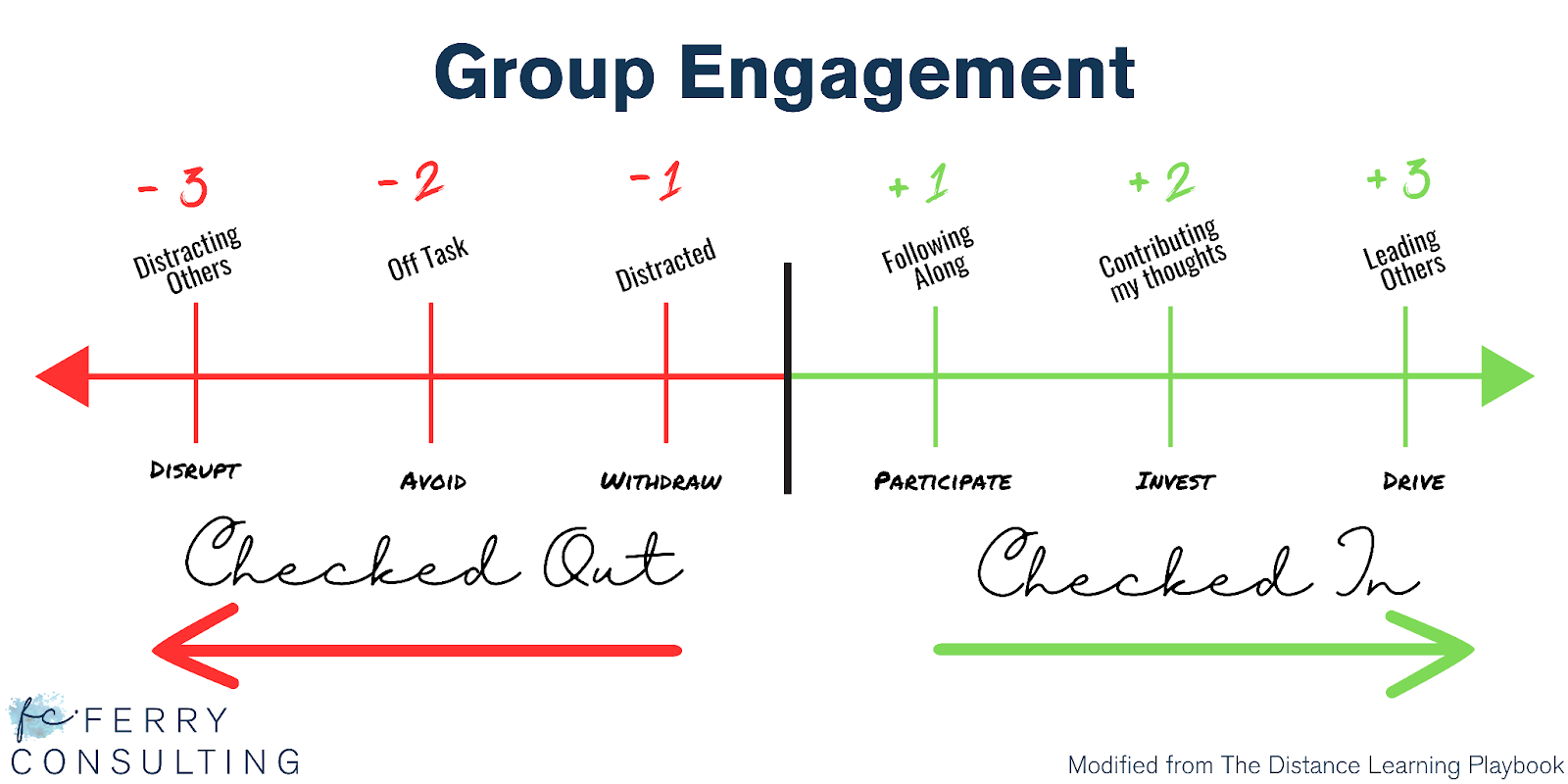 Learning Lab Model slide