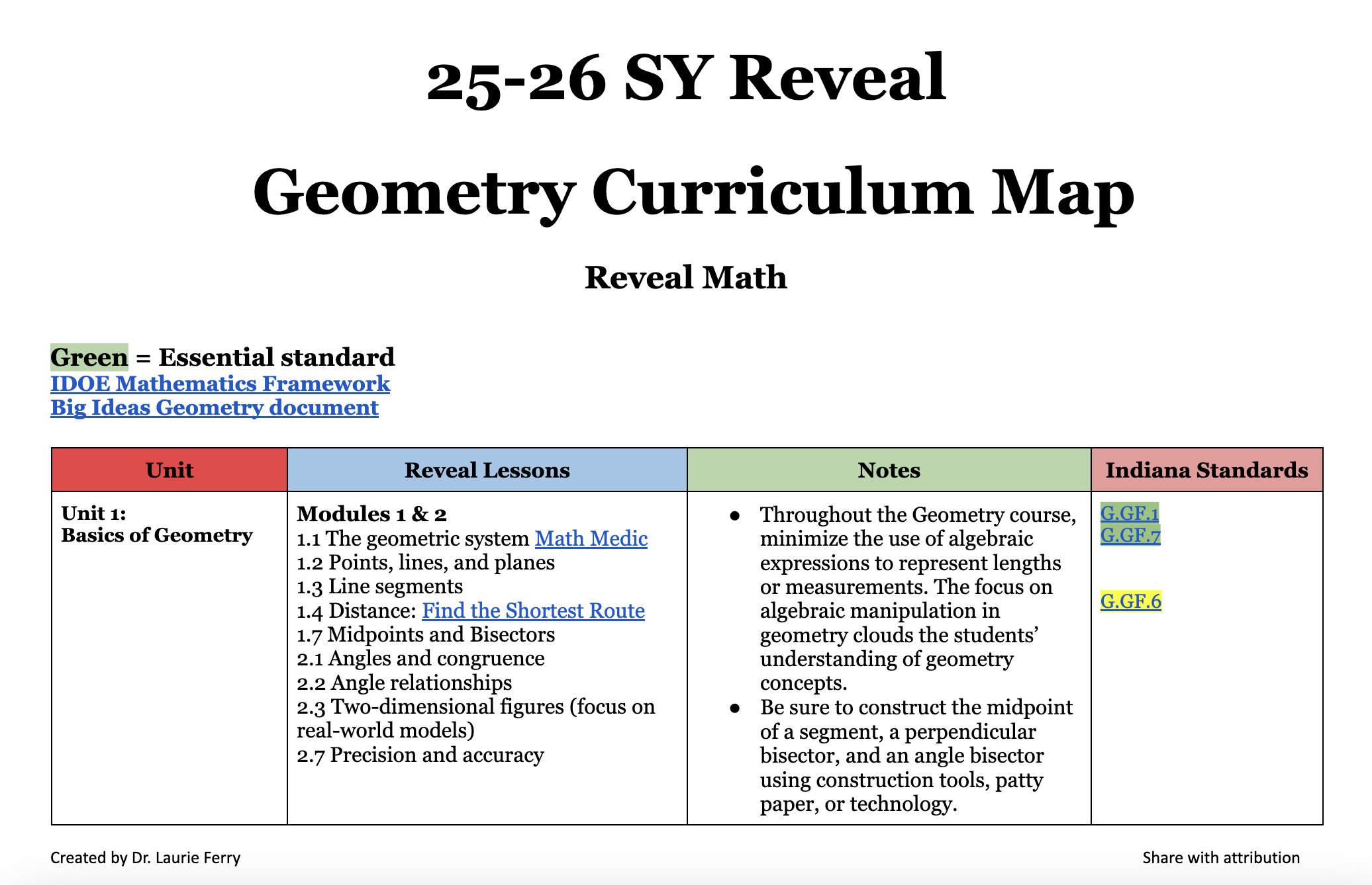 Learning Lab Model slide